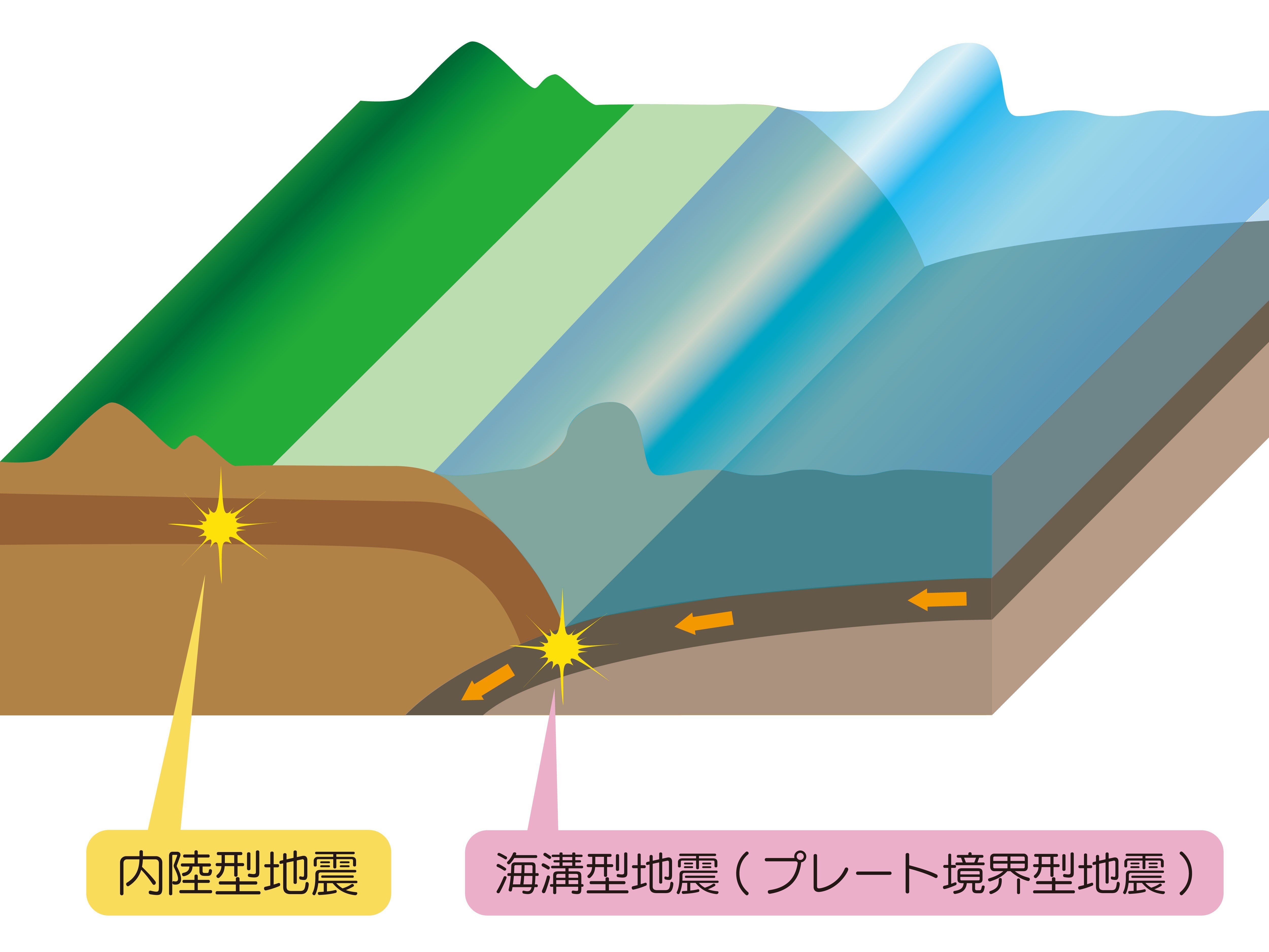 地震の種類
